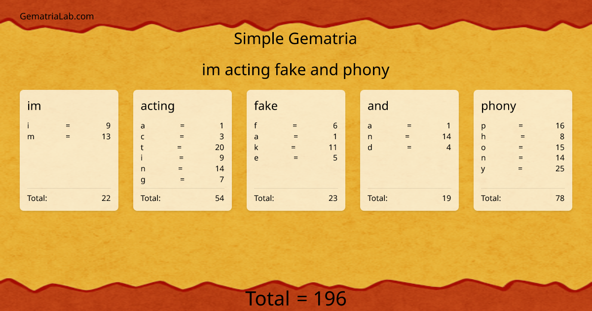 im acting fake and phony in simple Gematria